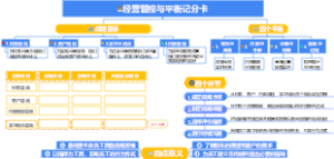 2-经营管理-02经营管控与平衡记分卡-011