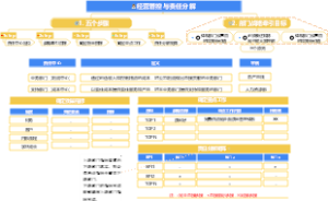 2-经营管理-02经营管控与责任分解-012