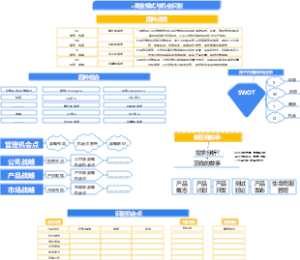 3-经营管理-03商业模式与机会识别-006