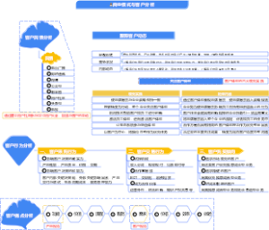 3-经营管理-03商业模式与客户分析-010
