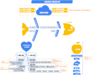 3-经营管理-03商业模式与资源分析-017