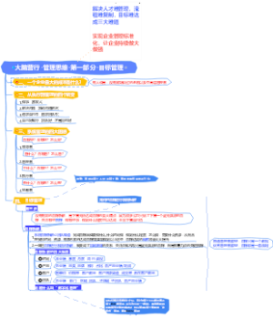 大脑营行-管理思维-第一部分-目标管理-第三步-目标拆解