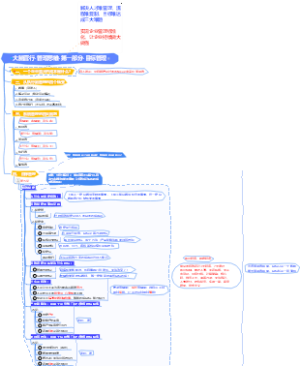大脑营行-管理思维-第一部分-目标管理-第五步：绩效设定
