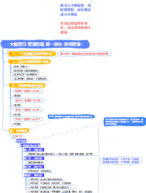 大脑营行-管理思维-第一部分-目标管理-第六步：目标售卖