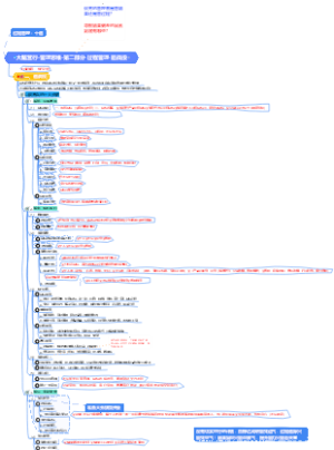 大脑营行-管理思维-第二部分-过程管理-追战役