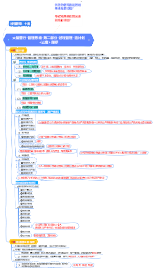 大脑营行-管理思维-第二部分-过程管理-追计划追进度追指标