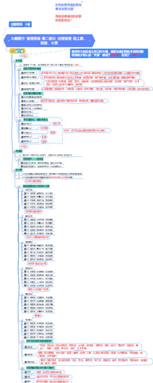大脑营行-管理思维-第二部分-过程管理-追工具追技能追习惯