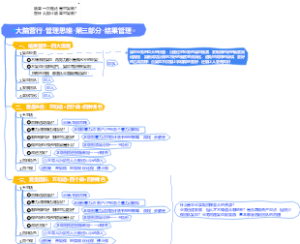 大脑营行-管理思维-第三部分-结果管理-复盘业务和复盘团队