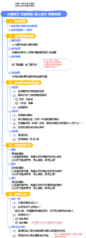 大脑营行-管理思维-第三部分-结果管理-绩效管理