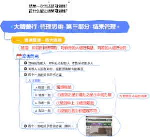 大脑营行-管理思维-第三部分-结果管理-奖优罚劣