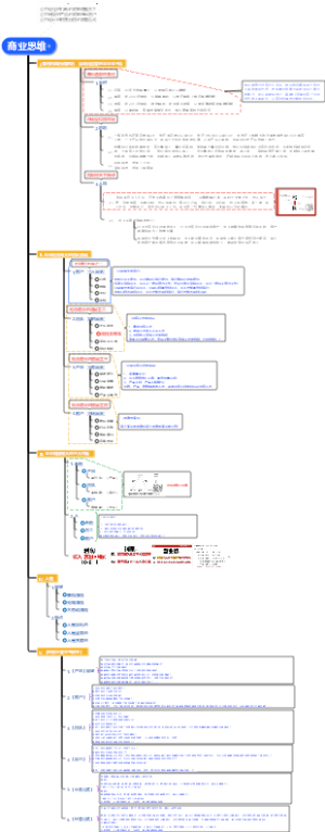 大脑营行-商业思维-企业如何构筑持续获利自动化运转