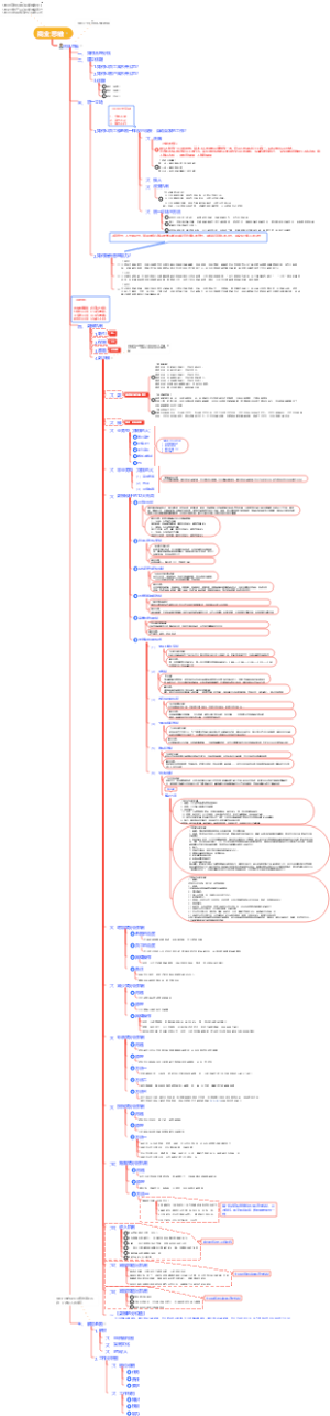 大脑营行-商业思维-内部-团队管理-如何搭建科学的薪酬机制解放老板