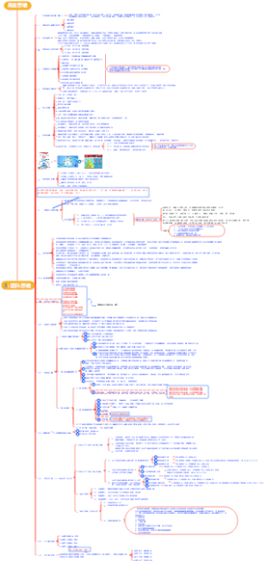 大脑营行-商业思维-内部团队思维-团队管理运营体系