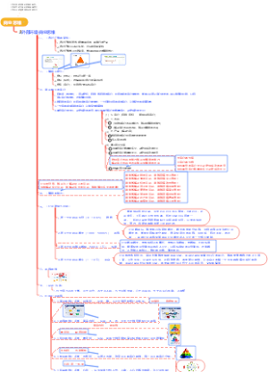 大脑营行-商业思维-外部-经营系统的搭建