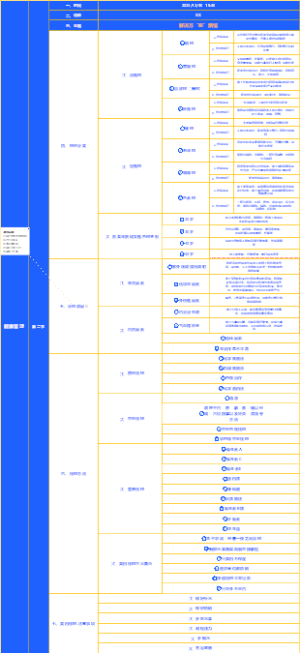 健康管理-解决万“斑”烦恼