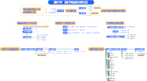 健康管理-瘦下来的科学方法