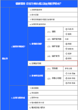 健康管理-日常习惯养成以及如何科学的吃？