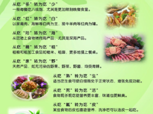 健康管理-日常科学 膳食 运动  生活方式