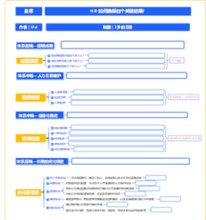 2026年年度规划-倒推HR日常运营-如何确保四个关键结果？