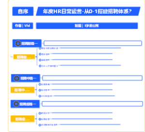 2026年规划-年度HR日常运营-从0-1搭建招聘体系？