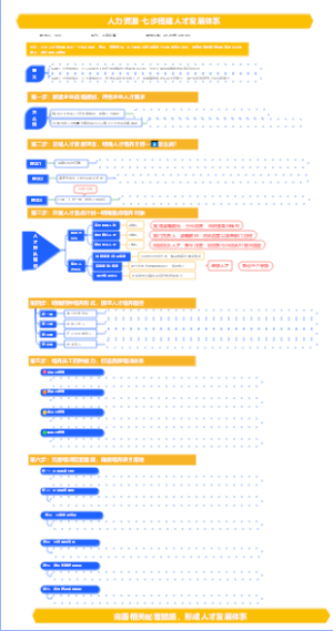 2026年规划-一图看懂七步-搭建人才发展体系