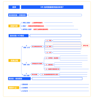 2025年终总结-HR如何搭建绩效面谈体系？