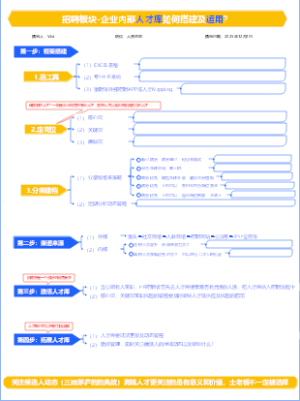 2026年规划-招聘板块-如何搭建人才库？