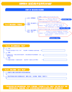 2026年规划-招聘板块-面试过程中如何有效沟通？