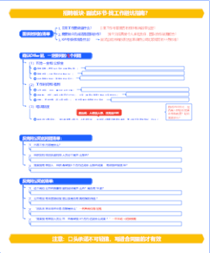2026 年规划-招聘板块-面谈环节-找工作避坑指南？