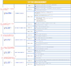 人力资源-员工关系-如何合理优化人员？