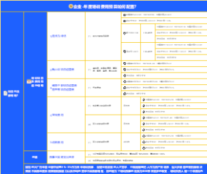 企业-年度培训费用预算如何配置？