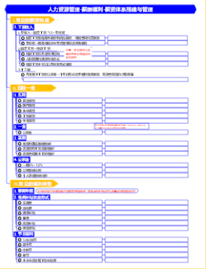人力资源管理-薪酬福利-薪资体系搭建与管理