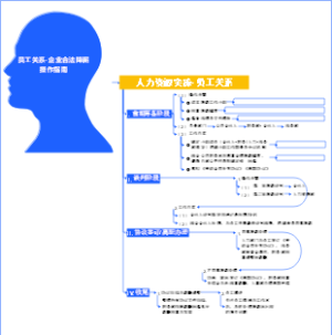 人力资源管理-员工关系-企业合法降薪操作指南