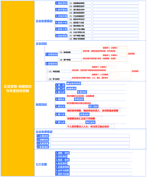 企业管理-战略规划与年度目标拆解