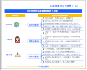 【2025年终工作总结】-02-通用版-如何体现个人价值？