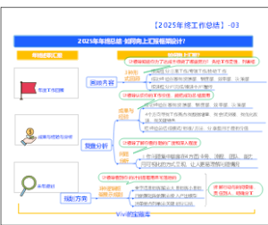 【2025年终工作总结】-03-通用版-如何向上汇报框架设计？