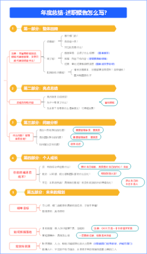 2025年年终述职报告怎么写？