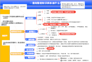 一套完整的知识体系是什么？