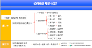 如何设计知识体系？