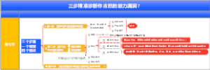 三步精准诊断你当然的能力漏洞？