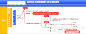 如何快速识别抓取对自己有价值的信息