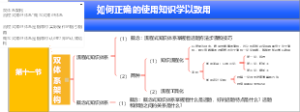 如何正确的使用知识学以致用？