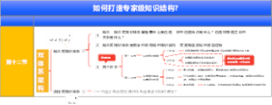 如何打造专家级知识结构？