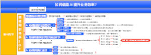 如何借助AI提升业务效率？