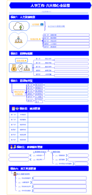 人事工作-六大模块全景图