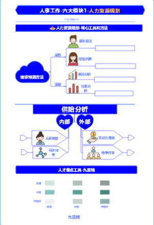 人事工作-六大模块全景图-模块1-人力资源规划拆解-01
