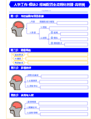 人事工作-六大模块全景图-模块2-高管岗-招聘配置全流程拆解-02