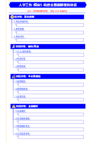 人事工作-六大模块全景图-模块5-构建全面薪酬福利-05