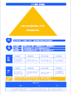 2026年规划-HR规划-战略屋