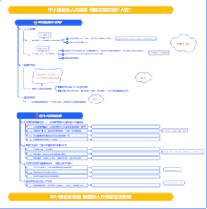 2026年人力规划-中小微企业-风险控制与人效提升